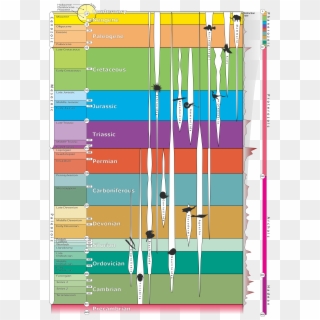 Geologic Time Scale - 2018 Geologic Time Scale Clipart