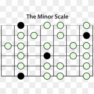 The Minor Scale Essential Guitar Scale - Minor Blues Scale Clipart