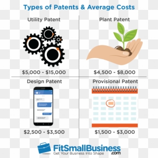 How Much Does A Patent Cost - Mobile Phone Clipart