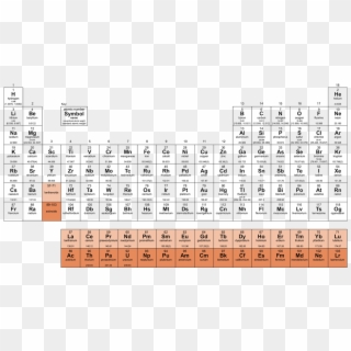 Periodic Table Of Elements - Tabla Periodica Iupac 2019 Clipart