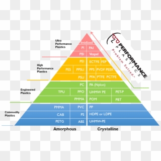 High Performance Plastic Pyramid, Performance Plastics - Business Policy Clipart