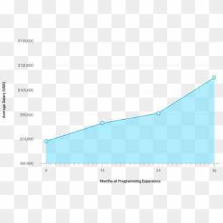 Salary Graph - Plot Clipart