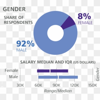 The Gender Pay Gap Is Real - Circle Clipart
