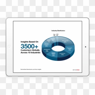 Servicenow Benchmarks In Ipad - Circle Clipart