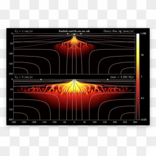 Computational Magma Dynamics - Graphic Design Clipart