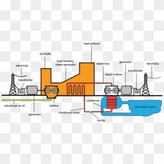 Oil/gas Power Plant - Diagram Natural Gas Power Plant Clipart