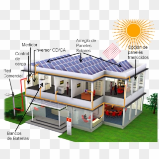 Casa Solar - Grid Solar System Gif Clipart