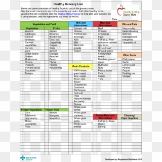 Free Printable Healthy Grocery List Templates At - Weekly Grocery List Template Clipart