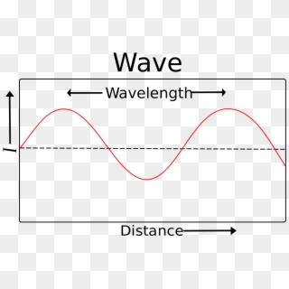 File - Wavelength - Svg - Cell Network Wavelength Clipart