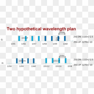 I Send It Out Now ,hopefully With Some Pre-discussion - Epon Wavelength Plan Clipart