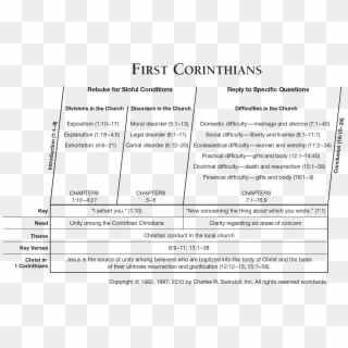 View Chuck Swindoll's Chart Of First Corinthians, Which - First Epistle To The Corinthians Clipart