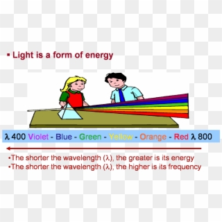 Light Wavelengths - Eu Label Clipart