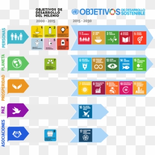 Objetivos De Desarrollo Del Milenio - Global Goals Clipart