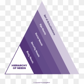 Hierarchy Of Needs Definition - Parallel Clipart