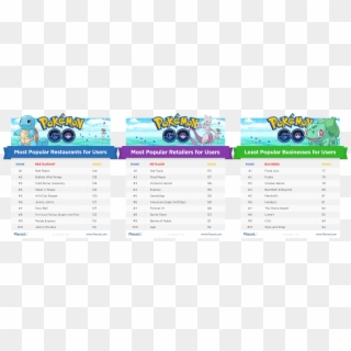 Placed Pokemongo All - Pokémon Go Place Clipart
