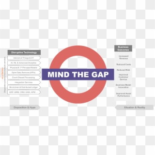 Mindthegap-2 - Business Model Digital Transformation Roadmap Clipart
