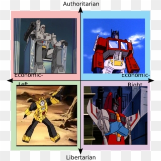 Cybertronian Politics 101 - Transformers Politics Clipart