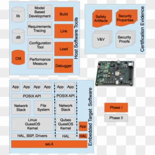 Dornerworks Is Delighted To Receive This Sbir Contract - Spartan 6 Fpga Sp601 Evaluation Clipart