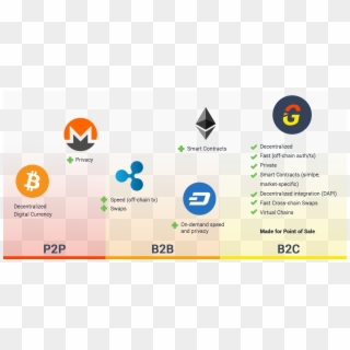 Evolution3 - Ethereum Clipart