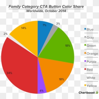 Cta Buttons In Family Game Ad Creatives Were Seeing - Circle Clipart