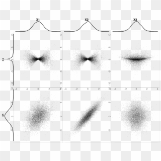 Small Multiple Scatter Plots With Marginal Densities - Circle Clipart