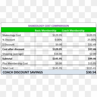 Shakeology Pricing - 2017 Home Direct Vs Coach Price Shakeology Clipart