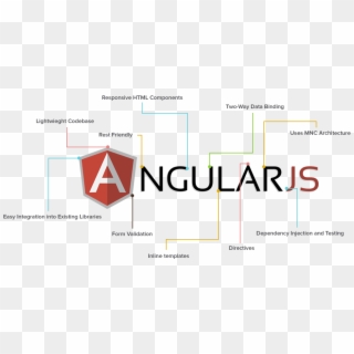 Angular Js Benefit - Angularjs Clipart