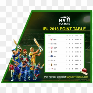 Cheers For Your Favourites And Play With Them Through - Ipl 19 Clipart