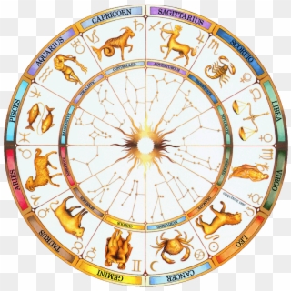 For Understanding Your Drinking Temperament, There - Astrology Wheel Clipart