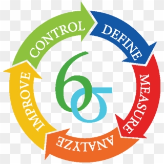 The Term 'lean Six Sigma' Can Be Traced Back To 2002 - Lean Six Sigma Png Clipart