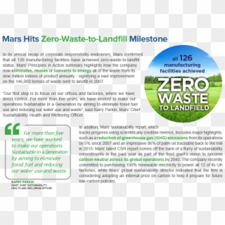 Art Layout - Mars Zero Waste To Landfill Clipart