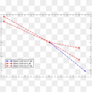 The Effect Of Temperature On The Compression Stiffness - Plot Clipart