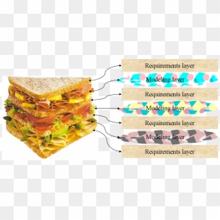 My Preference Is For A Combination Of Textual Requirements - Club Sandwich Layers Clipart