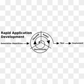Open - Rapid Application Development Model Example Clipart