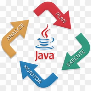 Java Development Service - Java Development Services Clipart