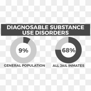 Substance Use Disorders - Substance Use Prisons Clipart
