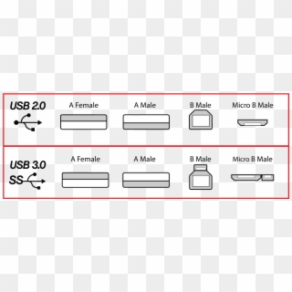 0 And - Difference Between Usb 2.0 Clipart