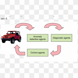Proposed Immune System Operation For An Automotive - Peel P50 Clipart