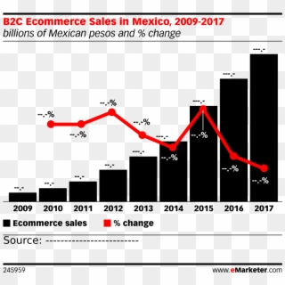 B2c Ecommerce Sales In Mexico, 2009-2017 - Connected Tv Ad Spend Clipart