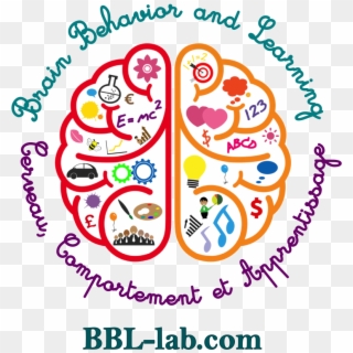 Brain, Behavior And Learning - Brain Clipart Left Right - Png Download