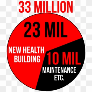 Capital Budget To Pay For New Health And Science Building Clipart