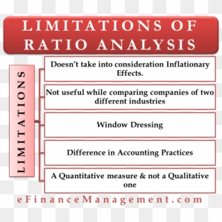 Disadvantages Or Limitations Of Ratio Analysis Are - Prachi Clipart