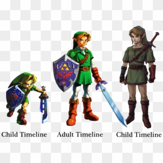 Comparing The Four Outfits Together, It's Quite Obvious - Link Skyward Sword Vs Twilight Princess Clipart