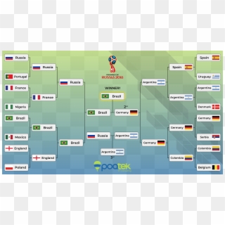 Germany In The Finals, And The Victory Goes To Brazil - Predict The World Cup 2018 Clipart
