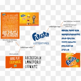 Onderzoek Van Lettertypes Zowel Uit Het Logo Als In - Fanta Clipart