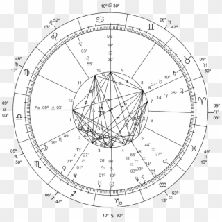 Astrological Chart New Millennium - Astrology Chart Png Clipart