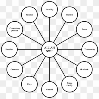 Characteristics Of Eiel Towards Allah Swt - Allah Characteristics Clipart