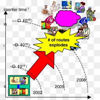 Explosion Of The Number Of Status In Future Networks - Computer Center Clipart