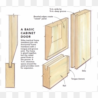 Use A Dado Head To Groove The Stiles And Rails - Shaker Style Cabinet Door Section Drawing Clipart