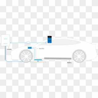 How It Works Image How It Works Image - Wireless Ev Charging Station Clipart